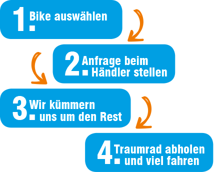 Traumrad_1